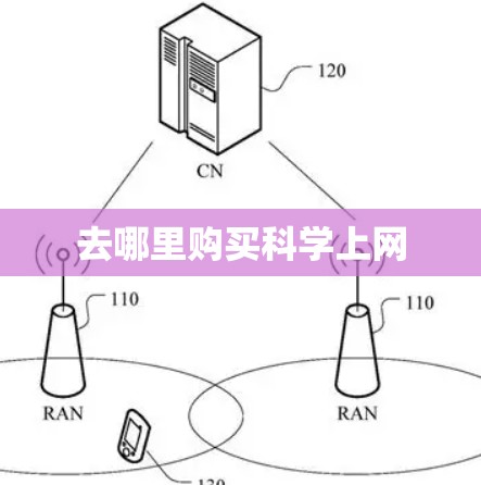 去哪里购买科学上网